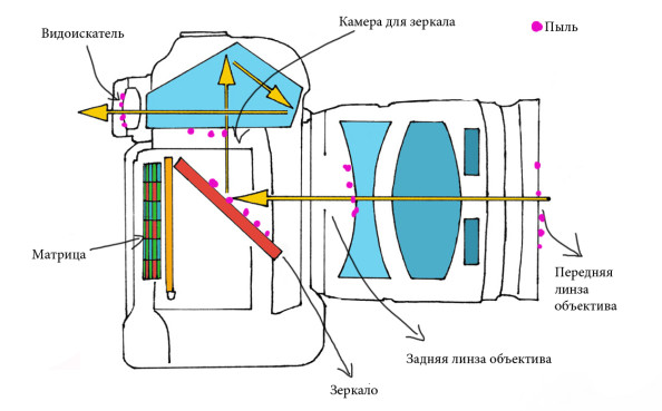 Как понять что матрица монитора повреждена