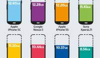 Kui palju ruumi on 16 Gb mobiiltelefonis tegelikult? 