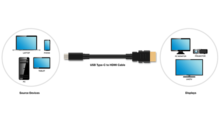 USB-C saab "HDMI Alt" režiimi