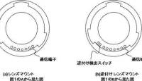 Canoni patent paljastab kahe bajonetikinnitusega objektiivi