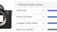 Sony A7 III sai DxOMark sensoritestis kõrged 96 punkti