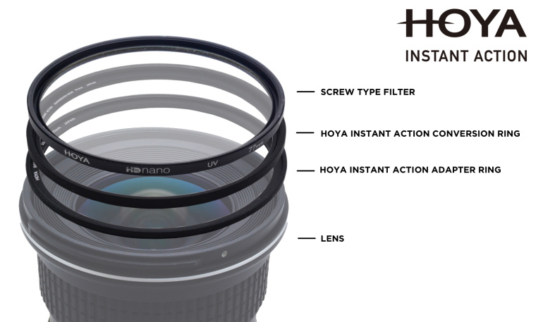 Hoya Instant Action adapteri abil kinnitad filtri objektiivi ette vaid ühe liigutusega